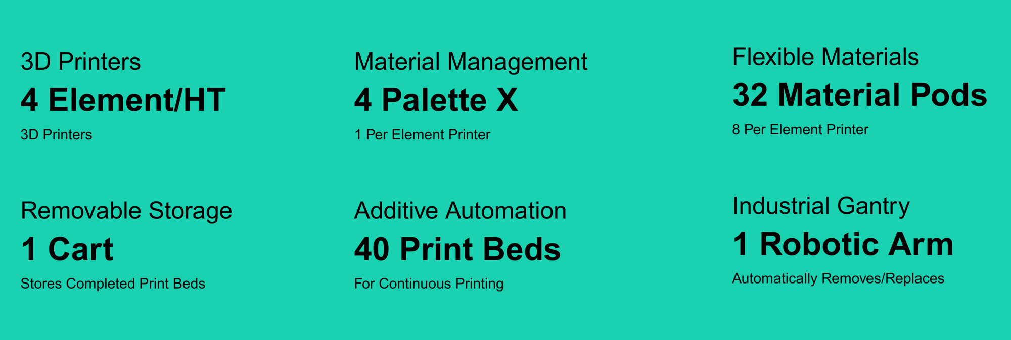 4 Element 3D Printers, Material Management, Removable Storage, Automation, Industrial Gantry